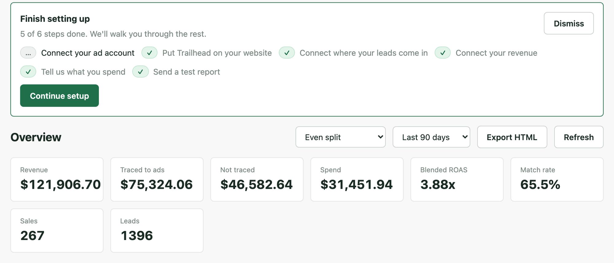 The Trailhead dashboard: revenue, attributed and unattributed revenue, spend, blended ROAS and match rate as headline tiles, above a daily chart of attributed revenue against spend.