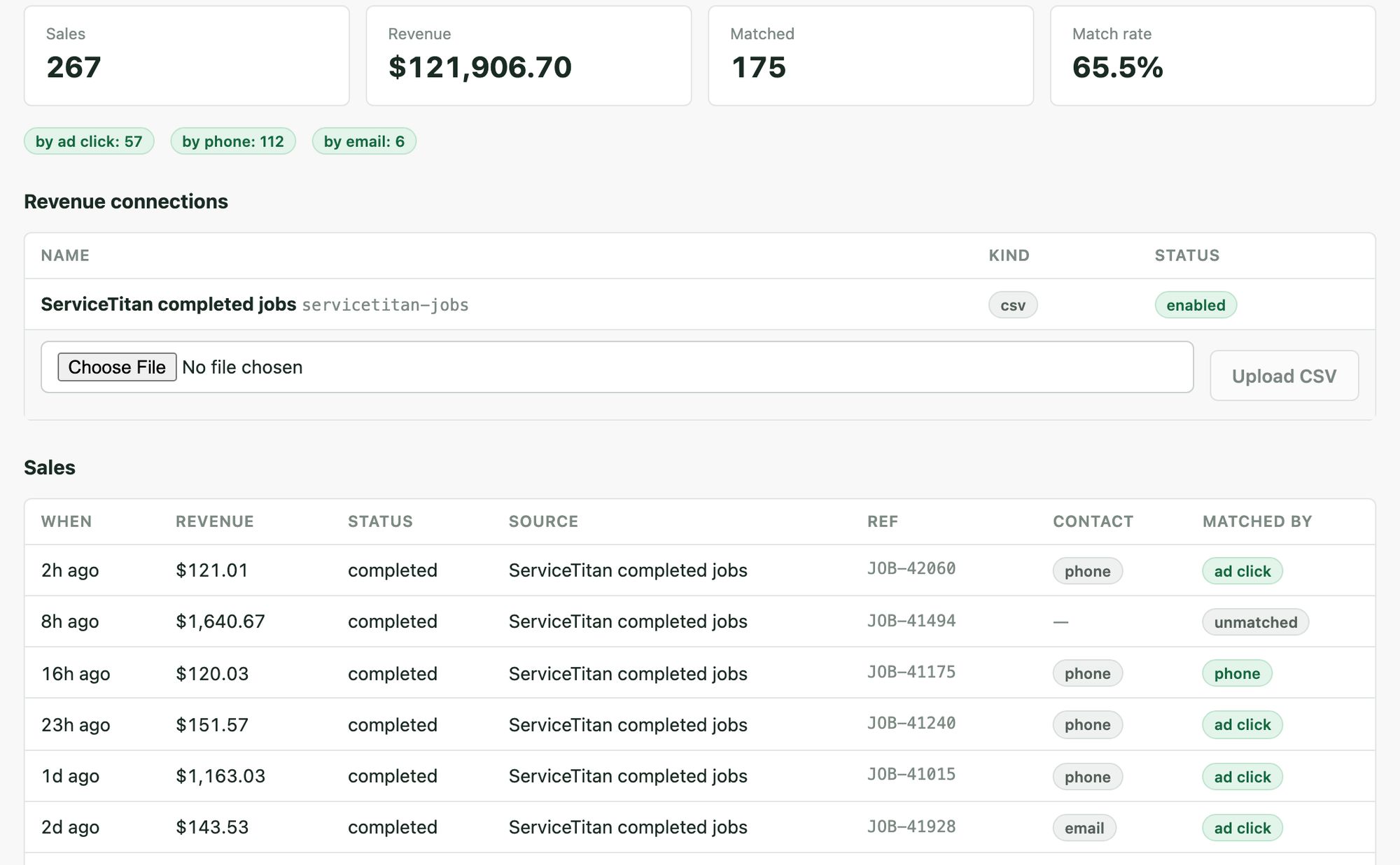 The outcomes screen: a revenue summary with a badge on each row showing how it matched, a source list, CSV upload, and a button to run matching.