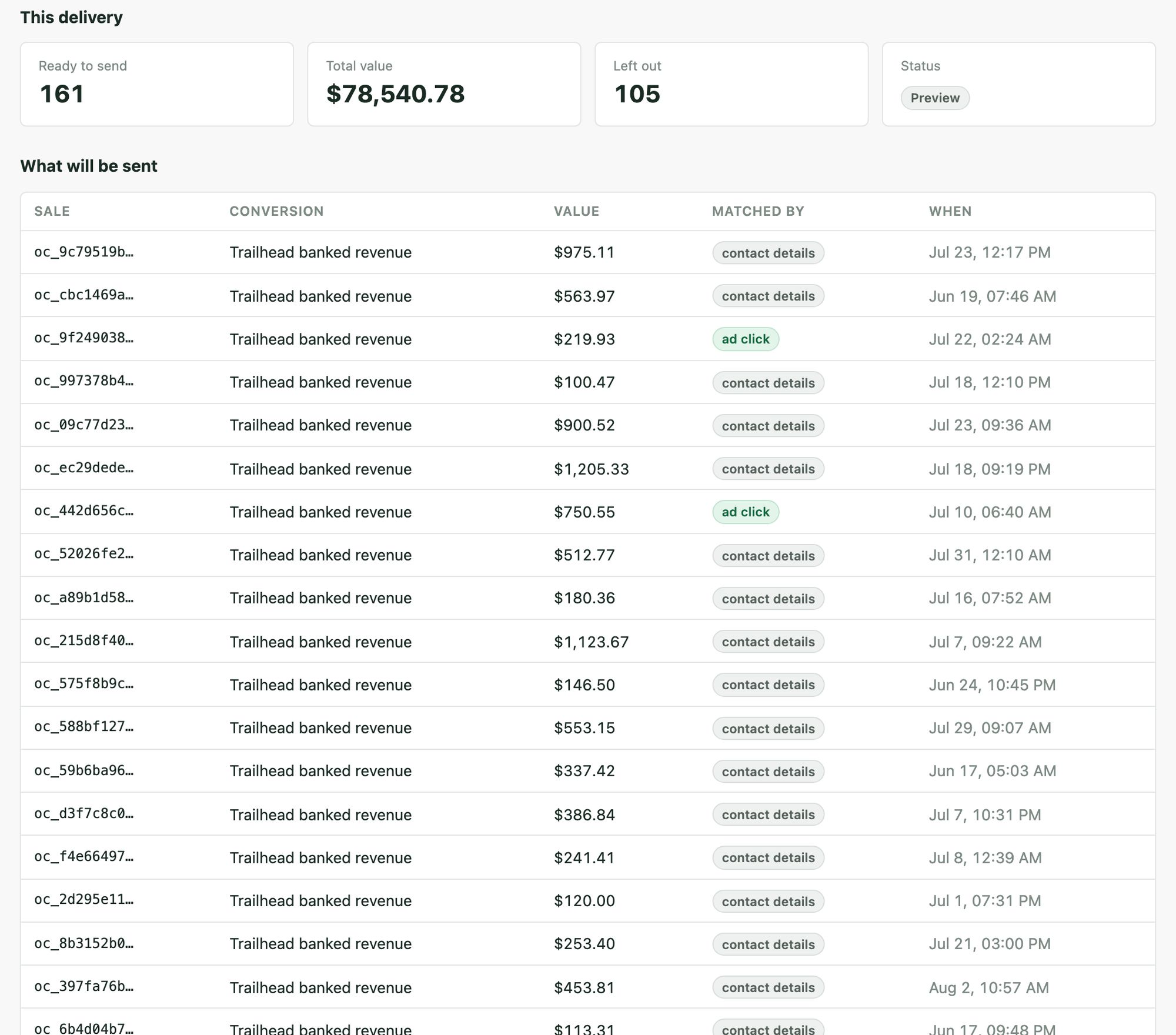 A delivery preview: tiles counting the candidates, their total value and the number excluded, the plan's status, and candidate rows showing how each one matched.